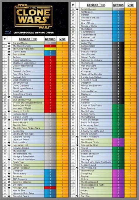 order to watch clone wars|star wars clone viewing order.